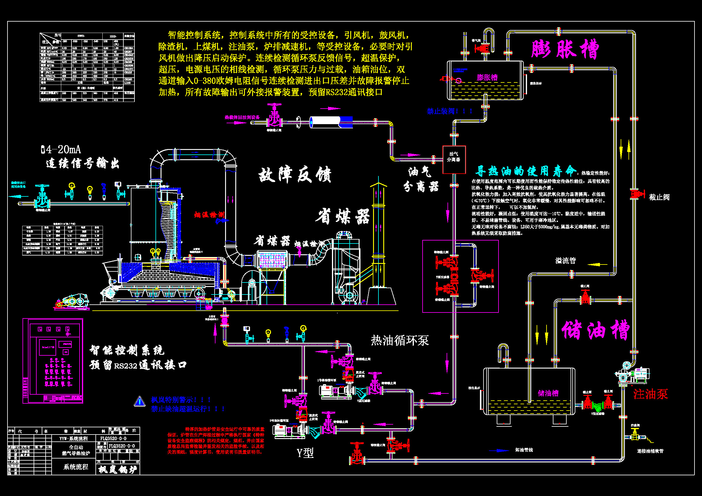 YLL燃煤（链条）导热油炉，有机热载体炉