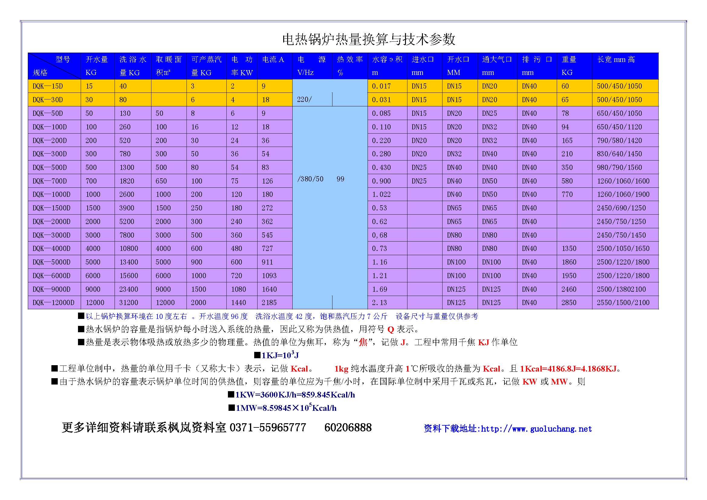 陶瓷管加热电开水锅炉，间接式加热电锅炉，（技术参数与换算比例）